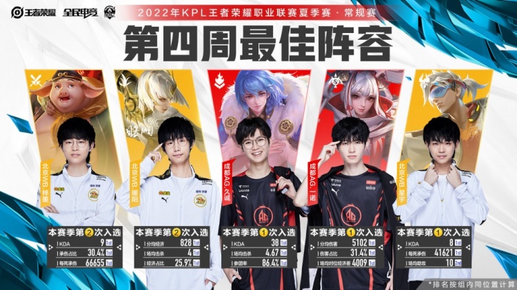 后可以发现 后可以发现